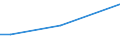 KN 61034910 /Exporte /Einheit = Preise (Euro/Bes. Maßeinheiten) /Partnerland: Madagaskar /Meldeland: Europäische Union /61034910:Hosen, Lang 'einschl. Kniebundhosen und Žhnl. Hosen', aus Gewirken Oder Gestricken aus Spinnstoffen, fr M„nner Oder Knaben (Ausg. aus Wolle Oder Feinen Tierhaaren, Baumwolle Oder Synthetischen Chemiefasern Sowie Latzhosen und Unterhosen)