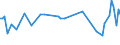 KN 61034910 /Exporte /Einheit = Preise (Euro/Bes. Maßeinheiten) /Partnerland: Groenland /Meldeland: Europäische Union /61034910:Hosen, Lang 'einschl. Kniebundhosen und Žhnl. Hosen', aus Gewirken Oder Gestricken aus Spinnstoffen, fr M„nner Oder Knaben (Ausg. aus Wolle Oder Feinen Tierhaaren, Baumwolle Oder Synthetischen Chemiefasern Sowie Latzhosen und Unterhosen)