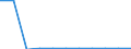 KN 61034991 /Exporte /Einheit = Preise (Euro/Bes. Maßeinheiten) /Partnerland: Belgien/Luxemburg /Meldeland: Europäische Union /61034991:Latzhosen und Kurze Hosen, aus Gewirken Oder Gestricken aus Knstlichen Chemiefasern, fr M„nner Oder Knaben (Ausg. Unterhosen und Badehosen)