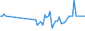 KN 61034991 /Exporte /Einheit = Preise (Euro/Bes. Maßeinheiten) /Partnerland: Finnland /Meldeland: Europäische Union /61034991:Latzhosen und Kurze Hosen, aus Gewirken Oder Gestricken aus Knstlichen Chemiefasern, fr M„nner Oder Knaben (Ausg. Unterhosen und Badehosen)