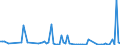 KN 61034991 /Exporte /Einheit = Preise (Euro/Bes. Maßeinheiten) /Partnerland: Oesterreich /Meldeland: Europäische Union /61034991:Latzhosen und Kurze Hosen, aus Gewirken Oder Gestricken aus Knstlichen Chemiefasern, fr M„nner Oder Knaben (Ausg. Unterhosen und Badehosen)