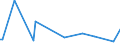 KN 61034991 /Exporte /Einheit = Preise (Euro/Bes. Maßeinheiten) /Partnerland: Estland /Meldeland: Europäische Union /61034991:Latzhosen und Kurze Hosen, aus Gewirken Oder Gestricken aus Knstlichen Chemiefasern, fr M„nner Oder Knaben (Ausg. Unterhosen und Badehosen)