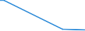 KN 61034991 /Exporte /Einheit = Preise (Euro/Bes. Maßeinheiten) /Partnerland: Lettland /Meldeland: Europäische Union /61034991:Latzhosen und Kurze Hosen, aus Gewirken Oder Gestricken aus Knstlichen Chemiefasern, fr M„nner Oder Knaben (Ausg. Unterhosen und Badehosen)