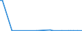 KN 61034991 /Exporte /Einheit = Preise (Euro/Bes. Maßeinheiten) /Partnerland: Rumaenien /Meldeland: Europäische Union /61034991:Latzhosen und Kurze Hosen, aus Gewirken Oder Gestricken aus Knstlichen Chemiefasern, fr M„nner Oder Knaben (Ausg. Unterhosen und Badehosen)