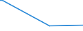 KN 61034991 /Exporte /Einheit = Preise (Euro/Bes. Maßeinheiten) /Partnerland: Bosn.-herzegowina /Meldeland: Europäische Union /61034991:Latzhosen und Kurze Hosen, aus Gewirken Oder Gestricken aus Knstlichen Chemiefasern, fr M„nner Oder Knaben (Ausg. Unterhosen und Badehosen)