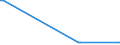 KN 61034991 /Exporte /Einheit = Preise (Euro/Bes. Maßeinheiten) /Partnerland: Ehem.jug.rep.mazed /Meldeland: Europäische Union /61034991:Latzhosen und Kurze Hosen, aus Gewirken Oder Gestricken aus Knstlichen Chemiefasern, fr M„nner Oder Knaben (Ausg. Unterhosen und Badehosen)