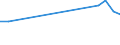 KN 61034991 /Exporte /Einheit = Preise (Euro/Bes. Maßeinheiten) /Partnerland: Marokko /Meldeland: Europäische Union /61034991:Latzhosen und Kurze Hosen, aus Gewirken Oder Gestricken aus Knstlichen Chemiefasern, fr M„nner Oder Knaben (Ausg. Unterhosen und Badehosen)