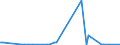 KN 61034991 /Exporte /Einheit = Preise (Euro/Bes. Maßeinheiten) /Partnerland: Vereinigte Staaten von Amerika /Meldeland: Europäische Union /61034991:Latzhosen und Kurze Hosen, aus Gewirken Oder Gestricken aus Knstlichen Chemiefasern, fr M„nner Oder Knaben (Ausg. Unterhosen und Badehosen)