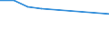 KN 61034991 /Exporte /Einheit = Preise (Euro/Bes. Maßeinheiten) /Partnerland: Vereinigte Arabische Emirate /Meldeland: Europäische Union /61034991:Latzhosen und Kurze Hosen, aus Gewirken Oder Gestricken aus Knstlichen Chemiefasern, fr M„nner Oder Knaben (Ausg. Unterhosen und Badehosen)