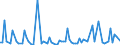 KN 61034999 /Exporte /Einheit = Preise (Euro/Bes. Maßeinheiten) /Partnerland: Griechenland /Meldeland: Europäische Union /61034999:Latzhosen und Kurze Hosen, aus Gewirken Oder Gestricken aus Spinnstoffen, fr M„nner Oder Knaben (Ausg. aus Wolle Oder Feinen Tierhaaren, Baumwolle Oder Chemiefasern Sowie Unterhosen und Badehosen)