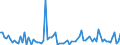 KN 61034999 /Exporte /Einheit = Preise (Euro/Bes. Maßeinheiten) /Partnerland: Norwegen /Meldeland: Europäische Union /61034999:Latzhosen und Kurze Hosen, aus Gewirken Oder Gestricken aus Spinnstoffen, fr M„nner Oder Knaben (Ausg. aus Wolle Oder Feinen Tierhaaren, Baumwolle Oder Chemiefasern Sowie Unterhosen und Badehosen)