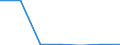 KN 61034999 /Exporte /Einheit = Preise (Euro/Bes. Maßeinheiten) /Partnerland: Schweiz /Meldeland: Europäische Union /61034999:Latzhosen und Kurze Hosen, aus Gewirken Oder Gestricken aus Spinnstoffen, fr M„nner Oder Knaben (Ausg. aus Wolle Oder Feinen Tierhaaren, Baumwolle Oder Chemiefasern Sowie Unterhosen und Badehosen)