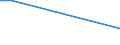 KN 61034999 /Exporte /Einheit = Preise (Euro/Bes. Maßeinheiten) /Partnerland: Liechtenstein /Meldeland: Europäische Union /61034999:Latzhosen und Kurze Hosen, aus Gewirken Oder Gestricken aus Spinnstoffen, fr M„nner Oder Knaben (Ausg. aus Wolle Oder Feinen Tierhaaren, Baumwolle Oder Chemiefasern Sowie Unterhosen und Badehosen)