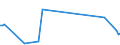 KN 61034999 /Exporte /Einheit = Preise (Euro/Bes. Maßeinheiten) /Partnerland: Faeroeer Inseln /Meldeland: Europäische Union /61034999:Latzhosen und Kurze Hosen, aus Gewirken Oder Gestricken aus Spinnstoffen, fr M„nner Oder Knaben (Ausg. aus Wolle Oder Feinen Tierhaaren, Baumwolle Oder Chemiefasern Sowie Unterhosen und Badehosen)