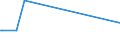 KN 61034999 /Exporte /Einheit = Preise (Euro/Bes. Maßeinheiten) /Partnerland: Litauen /Meldeland: Europäische Union /61034999:Latzhosen und Kurze Hosen, aus Gewirken Oder Gestricken aus Spinnstoffen, fr M„nner Oder Knaben (Ausg. aus Wolle Oder Feinen Tierhaaren, Baumwolle Oder Chemiefasern Sowie Unterhosen und Badehosen)