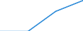 KN 61034999 /Exporte /Einheit = Preise (Euro/Bes. Maßeinheiten) /Partnerland: Sowjetunion /Meldeland: Europäische Union /61034999:Latzhosen und Kurze Hosen, aus Gewirken Oder Gestricken aus Spinnstoffen, fr M„nner Oder Knaben (Ausg. aus Wolle Oder Feinen Tierhaaren, Baumwolle Oder Chemiefasern Sowie Unterhosen und Badehosen)