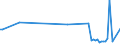 KN 61034999 /Exporte /Einheit = Preise (Euro/Bes. Maßeinheiten) /Partnerland: Slowakei /Meldeland: Europäische Union /61034999:Latzhosen und Kurze Hosen, aus Gewirken Oder Gestricken aus Spinnstoffen, fr M„nner Oder Knaben (Ausg. aus Wolle Oder Feinen Tierhaaren, Baumwolle Oder Chemiefasern Sowie Unterhosen und Badehosen)