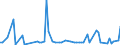 KN 61034999 /Exporte /Einheit = Preise (Euro/Bes. Maßeinheiten) /Partnerland: Rumaenien /Meldeland: Europäische Union /61034999:Latzhosen und Kurze Hosen, aus Gewirken Oder Gestricken aus Spinnstoffen, fr M„nner Oder Knaben (Ausg. aus Wolle Oder Feinen Tierhaaren, Baumwolle Oder Chemiefasern Sowie Unterhosen und Badehosen)