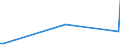 KN 61034999 /Exporte /Einheit = Preise (Euro/Bes. Maßeinheiten) /Partnerland: Weissrussland /Meldeland: Europäische Union /61034999:Latzhosen und Kurze Hosen, aus Gewirken Oder Gestricken aus Spinnstoffen, fr M„nner Oder Knaben (Ausg. aus Wolle Oder Feinen Tierhaaren, Baumwolle Oder Chemiefasern Sowie Unterhosen und Badehosen)