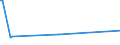 KN 61034999 /Exporte /Einheit = Preise (Euro/Bes. Maßeinheiten) /Partnerland: Georgien /Meldeland: Europäische Union /61034999:Latzhosen und Kurze Hosen, aus Gewirken Oder Gestricken aus Spinnstoffen, fr M„nner Oder Knaben (Ausg. aus Wolle Oder Feinen Tierhaaren, Baumwolle Oder Chemiefasern Sowie Unterhosen und Badehosen)