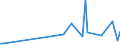 KN 61034999 /Exporte /Einheit = Preise (Euro/Bes. Maßeinheiten) /Partnerland: Aserbaidschan /Meldeland: Europäische Union /61034999:Latzhosen und Kurze Hosen, aus Gewirken Oder Gestricken aus Spinnstoffen, fr M„nner Oder Knaben (Ausg. aus Wolle Oder Feinen Tierhaaren, Baumwolle Oder Chemiefasern Sowie Unterhosen und Badehosen)