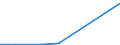 KN 61034999 /Exporte /Einheit = Preise (Euro/Bes. Maßeinheiten) /Partnerland: Aegypten /Meldeland: Europäische Union /61034999:Latzhosen und Kurze Hosen, aus Gewirken Oder Gestricken aus Spinnstoffen, fr M„nner Oder Knaben (Ausg. aus Wolle Oder Feinen Tierhaaren, Baumwolle Oder Chemiefasern Sowie Unterhosen und Badehosen)