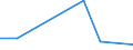 KN 61034999 /Exporte /Einheit = Preise (Euro/Bes. Maßeinheiten) /Partnerland: Aethiopien /Meldeland: Europäische Union /61034999:Latzhosen und Kurze Hosen, aus Gewirken Oder Gestricken aus Spinnstoffen, fr M„nner Oder Knaben (Ausg. aus Wolle Oder Feinen Tierhaaren, Baumwolle Oder Chemiefasern Sowie Unterhosen und Badehosen)