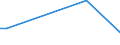 KN 61034999 /Exporte /Einheit = Preise (Euro/Bes. Maßeinheiten) /Partnerland: Tansania /Meldeland: Europäische Union /61034999:Latzhosen und Kurze Hosen, aus Gewirken Oder Gestricken aus Spinnstoffen, fr M„nner Oder Knaben (Ausg. aus Wolle Oder Feinen Tierhaaren, Baumwolle Oder Chemiefasern Sowie Unterhosen und Badehosen)