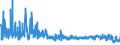 KN 6103 /Exporte /Einheit = Preise (Euro/Tonne) /Partnerland: Daenemark /Meldeland: Eur27_2020 /6103:Anzüge, Kombinationen, Jacken, Lange Hosen `einschl. Kniebundhosen und ähnl. Hosen`, Latzhosen und Kurze Hosen, aus Gewirken Oder Gestricken, für Männer Oder Knaben (Ausg. Windjacken und ähnl. Waren, Westen [gesondert Gestellt], Trainingsanzüge Skianzüge und Badebekleidung)