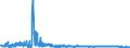 KN 6103 /Exporte /Einheit = Preise (Euro/Tonne) /Partnerland: Griechenland /Meldeland: Eur27_2020 /6103:Anzüge, Kombinationen, Jacken, Lange Hosen `einschl. Kniebundhosen und ähnl. Hosen`, Latzhosen und Kurze Hosen, aus Gewirken Oder Gestricken, für Männer Oder Knaben (Ausg. Windjacken und ähnl. Waren, Westen [gesondert Gestellt], Trainingsanzüge Skianzüge und Badebekleidung)