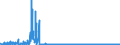 KN 6103 /Exporte /Einheit = Preise (Euro/Tonne) /Partnerland: Portugal /Meldeland: Eur27_2020 /6103:Anzüge, Kombinationen, Jacken, Lange Hosen `einschl. Kniebundhosen und ähnl. Hosen`, Latzhosen und Kurze Hosen, aus Gewirken Oder Gestricken, für Männer Oder Knaben (Ausg. Windjacken und ähnl. Waren, Westen [gesondert Gestellt], Trainingsanzüge Skianzüge und Badebekleidung)