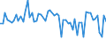 KN 6103 /Exporte /Einheit = Preise (Euro/Tonne) /Partnerland: Ver.koenigreich(Nordirland) /Meldeland: Eur27_2020 /6103:Anzüge, Kombinationen, Jacken, Lange Hosen `einschl. Kniebundhosen und ähnl. Hosen`, Latzhosen und Kurze Hosen, aus Gewirken Oder Gestricken, für Männer Oder Knaben (Ausg. Windjacken und ähnl. Waren, Westen [gesondert Gestellt], Trainingsanzüge Skianzüge und Badebekleidung)