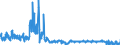 KN 6103 /Exporte /Einheit = Preise (Euro/Tonne) /Partnerland: Belgien /Meldeland: Eur27_2020 /6103:Anzüge, Kombinationen, Jacken, Lange Hosen `einschl. Kniebundhosen und ähnl. Hosen`, Latzhosen und Kurze Hosen, aus Gewirken Oder Gestricken, für Männer Oder Knaben (Ausg. Windjacken und ähnl. Waren, Westen [gesondert Gestellt], Trainingsanzüge Skianzüge und Badebekleidung)