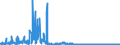 KN 6103 /Exporte /Einheit = Preise (Euro/Tonne) /Partnerland: Luxemburg /Meldeland: Eur27_2020 /6103:Anzüge, Kombinationen, Jacken, Lange Hosen `einschl. Kniebundhosen und ähnl. Hosen`, Latzhosen und Kurze Hosen, aus Gewirken Oder Gestricken, für Männer Oder Knaben (Ausg. Windjacken und ähnl. Waren, Westen [gesondert Gestellt], Trainingsanzüge Skianzüge und Badebekleidung)