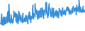 KN 6103 /Exporte /Einheit = Preise (Euro/Tonne) /Partnerland: Norwegen /Meldeland: Eur27_2020 /6103:Anzüge, Kombinationen, Jacken, Lange Hosen `einschl. Kniebundhosen und ähnl. Hosen`, Latzhosen und Kurze Hosen, aus Gewirken Oder Gestricken, für Männer Oder Knaben (Ausg. Windjacken und ähnl. Waren, Westen [gesondert Gestellt], Trainingsanzüge Skianzüge und Badebekleidung)