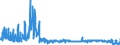 KN 6103 /Exporte /Einheit = Preise (Euro/Tonne) /Partnerland: Schweden /Meldeland: Eur27_2020 /6103:Anzüge, Kombinationen, Jacken, Lange Hosen `einschl. Kniebundhosen und ähnl. Hosen`, Latzhosen und Kurze Hosen, aus Gewirken Oder Gestricken, für Männer Oder Knaben (Ausg. Windjacken und ähnl. Waren, Westen [gesondert Gestellt], Trainingsanzüge Skianzüge und Badebekleidung)