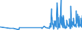 KN 6103 /Exporte /Einheit = Preise (Euro/Tonne) /Partnerland: Liechtenstein /Meldeland: Eur27_2020 /6103:Anzüge, Kombinationen, Jacken, Lange Hosen `einschl. Kniebundhosen und ähnl. Hosen`, Latzhosen und Kurze Hosen, aus Gewirken Oder Gestricken, für Männer Oder Knaben (Ausg. Windjacken und ähnl. Waren, Westen [gesondert Gestellt], Trainingsanzüge Skianzüge und Badebekleidung)