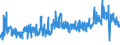 KN 6103 /Exporte /Einheit = Preise (Euro/Tonne) /Partnerland: Schweiz /Meldeland: Eur27_2020 /6103:Anzüge, Kombinationen, Jacken, Lange Hosen `einschl. Kniebundhosen und ähnl. Hosen`, Latzhosen und Kurze Hosen, aus Gewirken Oder Gestricken, für Männer Oder Knaben (Ausg. Windjacken und ähnl. Waren, Westen [gesondert Gestellt], Trainingsanzüge Skianzüge und Badebekleidung)