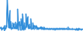 KN 6103 /Exporte /Einheit = Preise (Euro/Tonne) /Partnerland: Andorra /Meldeland: Eur27_2020 /6103:Anzüge, Kombinationen, Jacken, Lange Hosen `einschl. Kniebundhosen und ähnl. Hosen`, Latzhosen und Kurze Hosen, aus Gewirken Oder Gestricken, für Männer Oder Knaben (Ausg. Windjacken und ähnl. Waren, Westen [gesondert Gestellt], Trainingsanzüge Skianzüge und Badebekleidung)