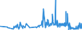 KN 6103 /Exporte /Einheit = Preise (Euro/Tonne) /Partnerland: San Marino /Meldeland: Eur27_2020 /6103:Anzüge, Kombinationen, Jacken, Lange Hosen `einschl. Kniebundhosen und ähnl. Hosen`, Latzhosen und Kurze Hosen, aus Gewirken Oder Gestricken, für Männer Oder Knaben (Ausg. Windjacken und ähnl. Waren, Westen [gesondert Gestellt], Trainingsanzüge Skianzüge und Badebekleidung)