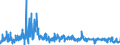 KN 6103 /Exporte /Einheit = Preise (Euro/Tonne) /Partnerland: Estland /Meldeland: Eur27_2020 /6103:Anzüge, Kombinationen, Jacken, Lange Hosen `einschl. Kniebundhosen und ähnl. Hosen`, Latzhosen und Kurze Hosen, aus Gewirken Oder Gestricken, für Männer Oder Knaben (Ausg. Windjacken und ähnl. Waren, Westen [gesondert Gestellt], Trainingsanzüge Skianzüge und Badebekleidung)