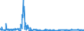 KN 6103 /Exporte /Einheit = Preise (Euro/Tonne) /Partnerland: Slowakei /Meldeland: Eur27_2020 /6103:Anzüge, Kombinationen, Jacken, Lange Hosen `einschl. Kniebundhosen und ähnl. Hosen`, Latzhosen und Kurze Hosen, aus Gewirken Oder Gestricken, für Männer Oder Knaben (Ausg. Windjacken und ähnl. Waren, Westen [gesondert Gestellt], Trainingsanzüge Skianzüge und Badebekleidung)