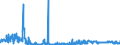 KN 6103 /Exporte /Einheit = Preise (Euro/Tonne) /Partnerland: Ungarn /Meldeland: Eur27_2020 /6103:Anzüge, Kombinationen, Jacken, Lange Hosen `einschl. Kniebundhosen und ähnl. Hosen`, Latzhosen und Kurze Hosen, aus Gewirken Oder Gestricken, für Männer Oder Knaben (Ausg. Windjacken und ähnl. Waren, Westen [gesondert Gestellt], Trainingsanzüge Skianzüge und Badebekleidung)