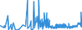 KN 6103 /Exporte /Einheit = Preise (Euro/Tonne) /Partnerland: Armenien /Meldeland: Eur27_2020 /6103:Anzüge, Kombinationen, Jacken, Lange Hosen `einschl. Kniebundhosen und ähnl. Hosen`, Latzhosen und Kurze Hosen, aus Gewirken Oder Gestricken, für Männer Oder Knaben (Ausg. Windjacken und ähnl. Waren, Westen [gesondert Gestellt], Trainingsanzüge Skianzüge und Badebekleidung)