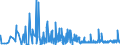 KN 6103 /Exporte /Einheit = Preise (Euro/Tonne) /Partnerland: Aserbaidschan /Meldeland: Eur27_2020 /6103:Anzüge, Kombinationen, Jacken, Lange Hosen `einschl. Kniebundhosen und ähnl. Hosen`, Latzhosen und Kurze Hosen, aus Gewirken Oder Gestricken, für Männer Oder Knaben (Ausg. Windjacken und ähnl. Waren, Westen [gesondert Gestellt], Trainingsanzüge Skianzüge und Badebekleidung)