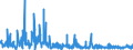 KN 6103 /Exporte /Einheit = Preise (Euro/Tonne) /Partnerland: Kasachstan /Meldeland: Eur27_2020 /6103:Anzüge, Kombinationen, Jacken, Lange Hosen `einschl. Kniebundhosen und ähnl. Hosen`, Latzhosen und Kurze Hosen, aus Gewirken Oder Gestricken, für Männer Oder Knaben (Ausg. Windjacken und ähnl. Waren, Westen [gesondert Gestellt], Trainingsanzüge Skianzüge und Badebekleidung)