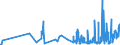 KN 6103 /Exporte /Einheit = Preise (Euro/Tonne) /Partnerland: Kirgistan /Meldeland: Eur27_2020 /6103:Anzüge, Kombinationen, Jacken, Lange Hosen `einschl. Kniebundhosen und ähnl. Hosen`, Latzhosen und Kurze Hosen, aus Gewirken Oder Gestricken, für Männer Oder Knaben (Ausg. Windjacken und ähnl. Waren, Westen [gesondert Gestellt], Trainingsanzüge Skianzüge und Badebekleidung)