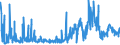 KN 6103 /Exporte /Einheit = Preise (Euro/Tonne) /Partnerland: Ehem.jug.rep.mazed /Meldeland: Eur27_2020 /6103:Anzüge, Kombinationen, Jacken, Lange Hosen `einschl. Kniebundhosen und ähnl. Hosen`, Latzhosen und Kurze Hosen, aus Gewirken Oder Gestricken, für Männer Oder Knaben (Ausg. Windjacken und ähnl. Waren, Westen [gesondert Gestellt], Trainingsanzüge Skianzüge und Badebekleidung)