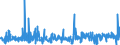 KN 6103 /Exporte /Einheit = Preise (Euro/Tonne) /Partnerland: Tunesien /Meldeland: Eur27_2020 /6103:Anzüge, Kombinationen, Jacken, Lange Hosen `einschl. Kniebundhosen und ähnl. Hosen`, Latzhosen und Kurze Hosen, aus Gewirken Oder Gestricken, für Männer Oder Knaben (Ausg. Windjacken und ähnl. Waren, Westen [gesondert Gestellt], Trainingsanzüge Skianzüge und Badebekleidung)