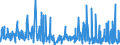 KN 6103 /Exporte /Einheit = Preise (Euro/Tonne) /Partnerland: Libyen /Meldeland: Eur27_2020 /6103:Anzüge, Kombinationen, Jacken, Lange Hosen `einschl. Kniebundhosen und ähnl. Hosen`, Latzhosen und Kurze Hosen, aus Gewirken Oder Gestricken, für Männer Oder Knaben (Ausg. Windjacken und ähnl. Waren, Westen [gesondert Gestellt], Trainingsanzüge Skianzüge und Badebekleidung)